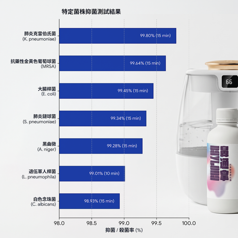 鼻通拿- 獨立購買