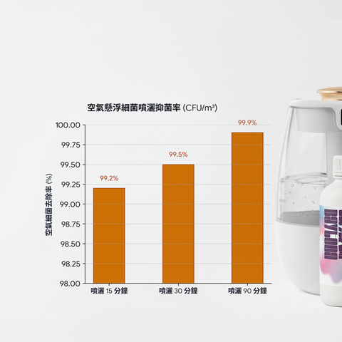 鼻通拿- 獨立購買